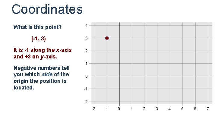 Coordinates What is this point? (-1, 3) It is -1 along the x-axis and