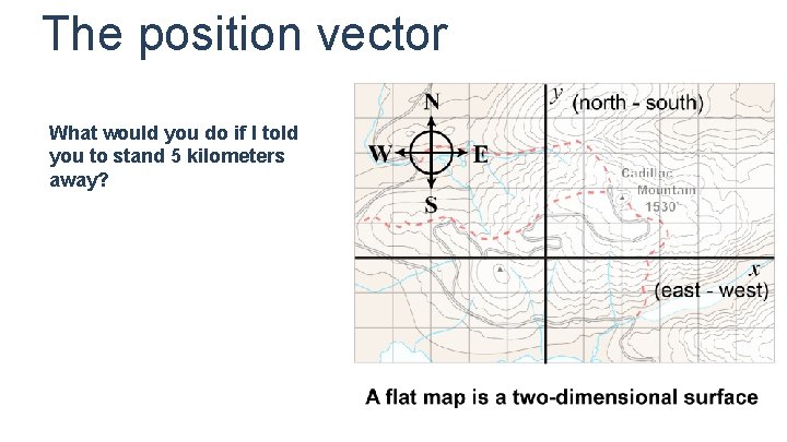 The position vector What would you do if I told you to stand 5