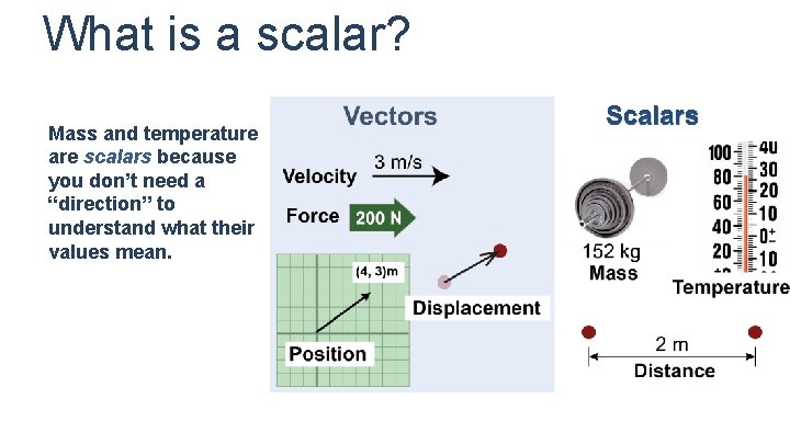 What is a scalar? Mass and temperature are scalars because you don’t need a