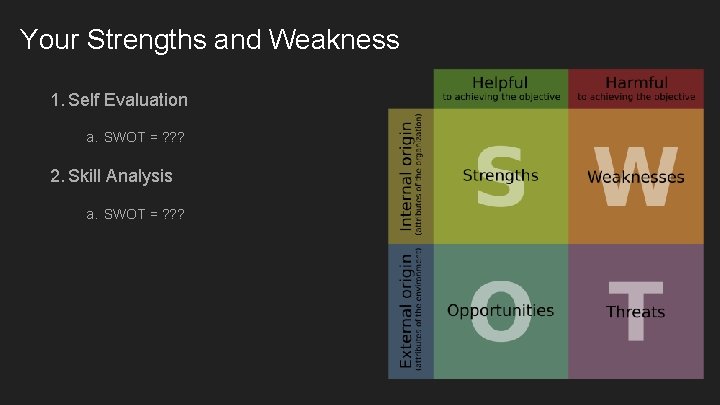 Your Strengths and Weakness 1. Self Evaluation a. SWOT = ? ? ? 2.
