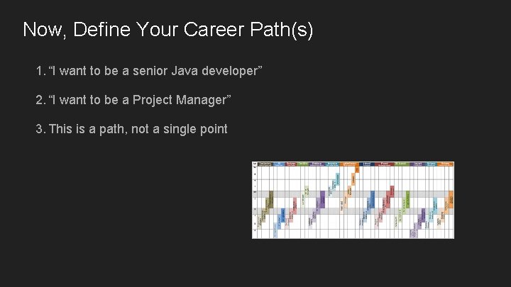 Now, Define Your Career Path(s) 1. “I want to be a senior Java developer”