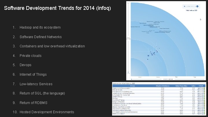 Software Development Trends for 2014 (infoq) 1. Hadoop and its ecosystem 2. Software Defined