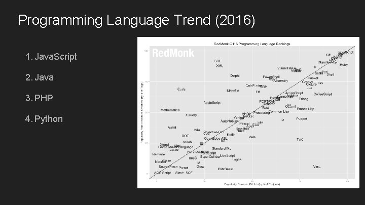 Programming Language Trend (2016) 1. Java. Script 2. Java 3. PHP 4. Python 