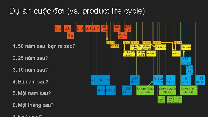 Dự án cuộc đời (vs. product life cycle) 1. 50 năm sau, bạn ra