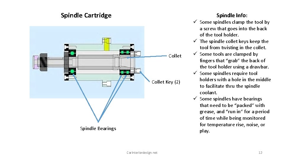 Spindle Cartridge Spindle Info: Collet Key (2) Spindle Bearings Carinteriordesign. net ü Some spindles