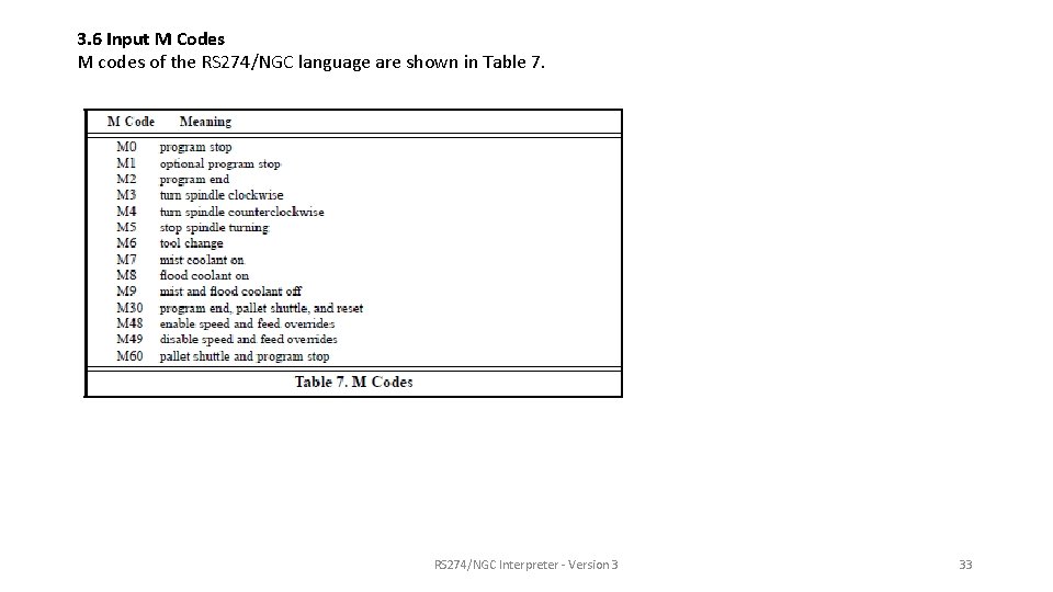 3. 6 Input M Codes M codes of the RS 274/NGC language are shown
