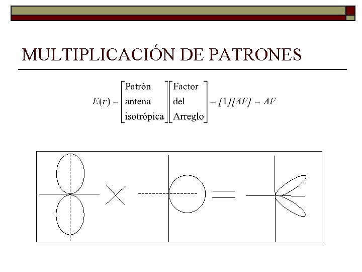 MULTIPLICACIÓN DE PATRONES MULTIPLICACIÓN DE PATRONES
