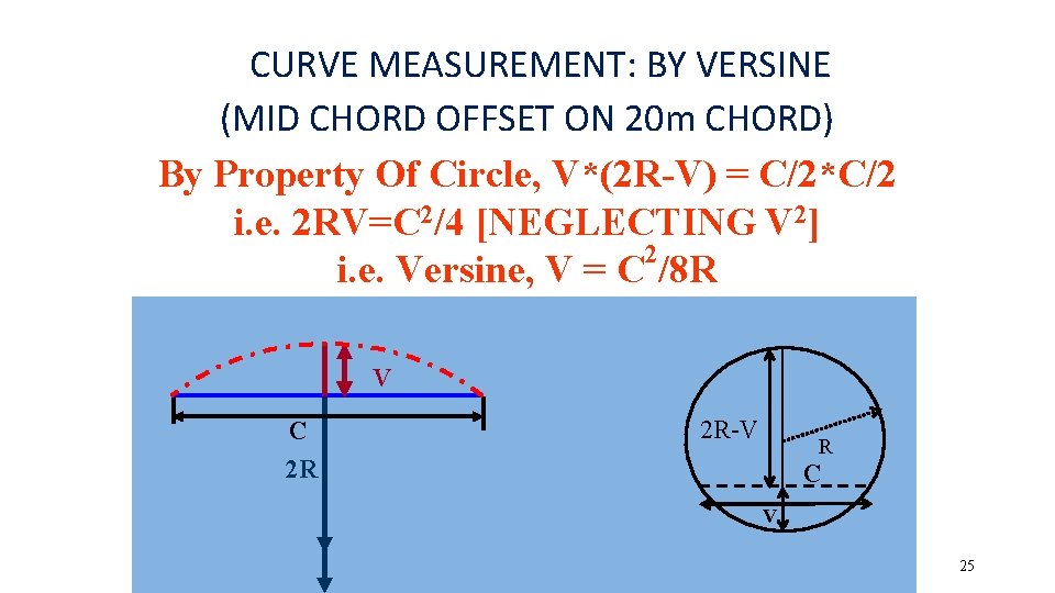 CURVE MEASUREMENT: BY VERSINE (MID CHORD OFFSET ON 20 m CHORD) By Property Of