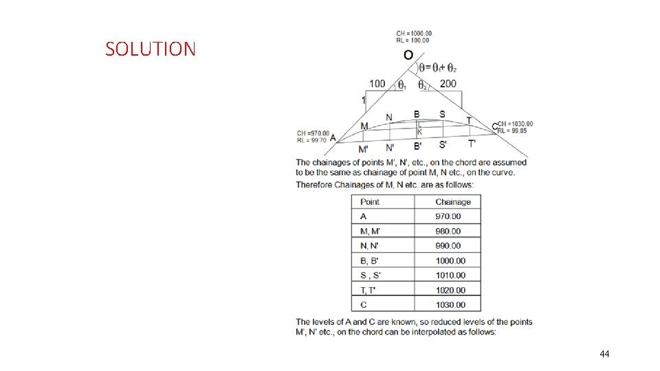 SOLUTION 44 