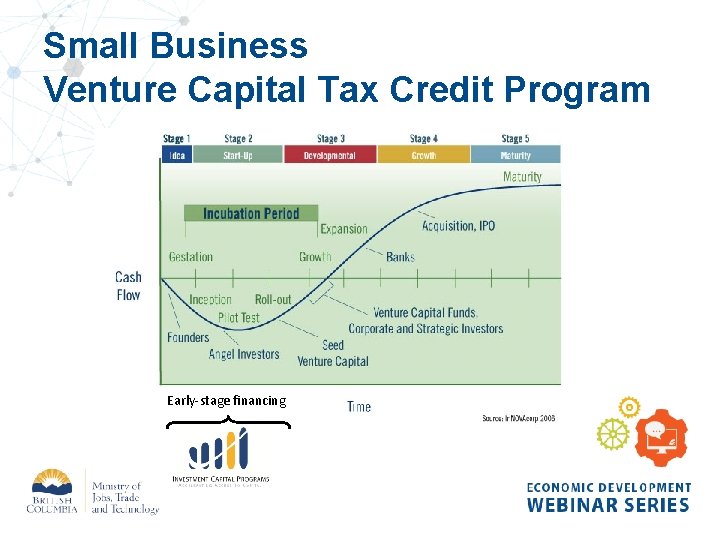 Small Business Venture Capital Tax Credit Program Early-stage financing 