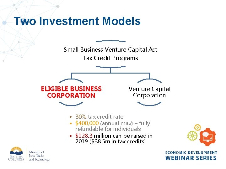 Two Investment Models Small Business Venture Capital Act Tax Credit Programs ELIGIBLE BUSINESS CORPORATION