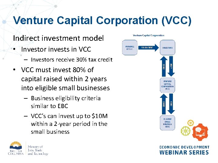 Venture Capital Corporation (VCC) Indirect investment model • Investor invests in VCC – Investors
