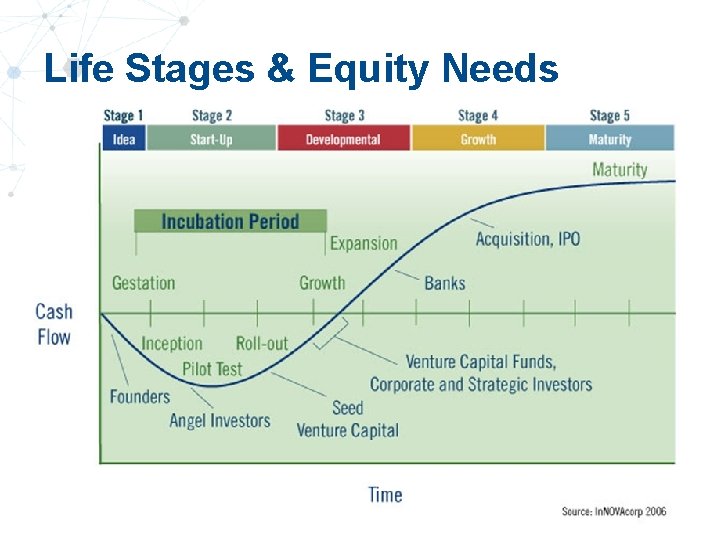 Life Stages & Equity Needs 