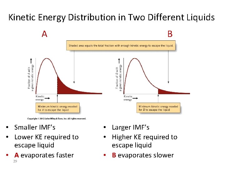 Kinetic Energy Distribution in Two Different Liquids A • Smaller IMF’s • Lower KE