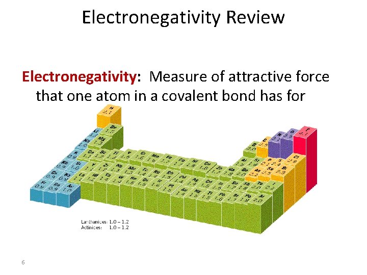 Electronegativity Review Electronegativity: Measure of attractive force that one atom in a covalent bond