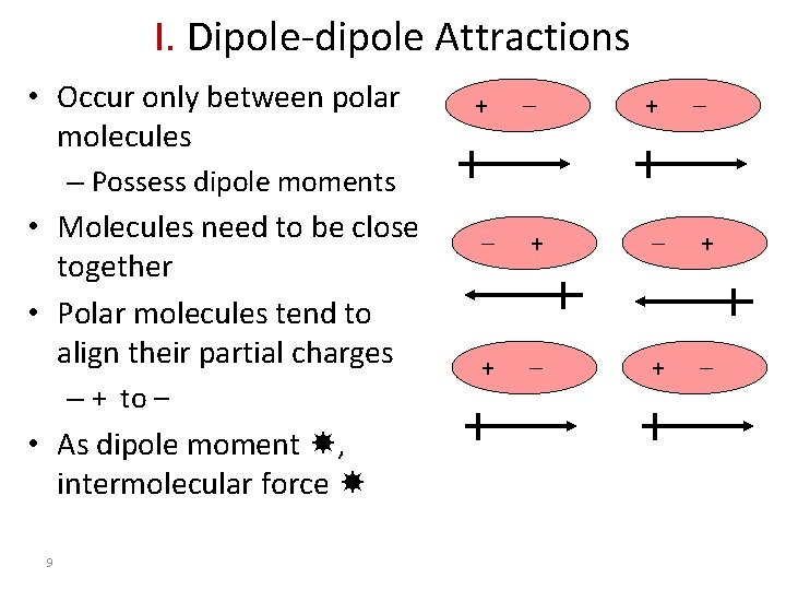 I. Dipole-dipole Attractions • Occur only between polar molecules + + + + –