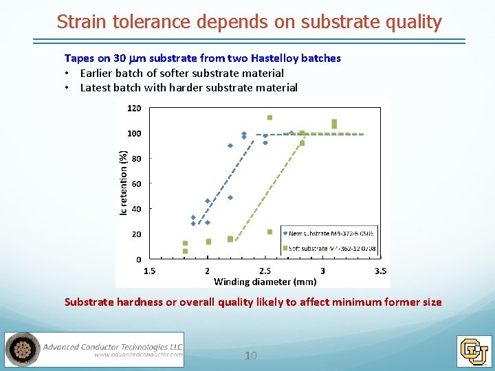 Strain tolerance depends on substrate quality Tapes on 30 mm substrate from two Hastelloy