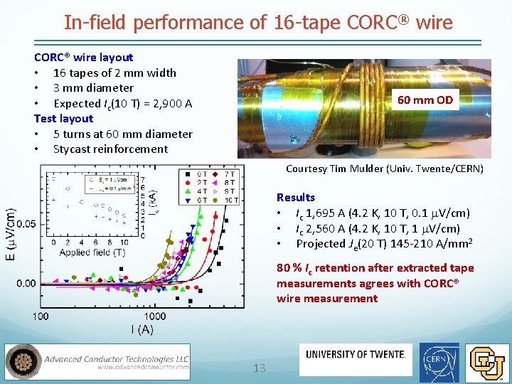 In-field performance of 16 -tape CORC® wire layout • 16 tapes of 2 mm