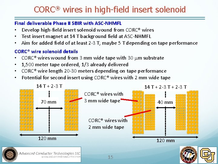 CORC® wires in high-field insert solenoid Final deliverable Phase II SBIR with ASC-NHMFL •