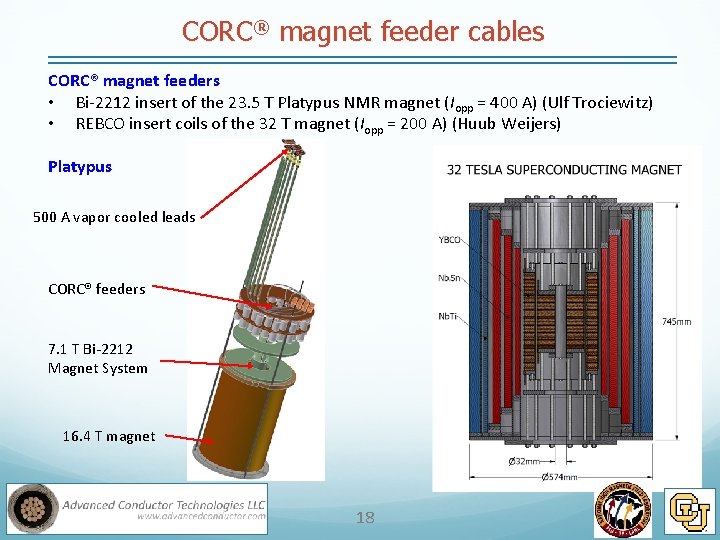 CORC® magnet feeder cables CORC® magnet feeders • Bi-2212 insert of the 23. 5