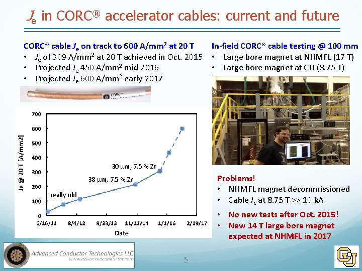 Je in CORC® accelerator cables: current and future CORC® cable Je on track to