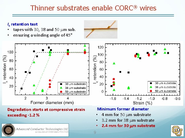 Thinner substrates enable CORC® wires Ic retention test • tapes with 30, 38 and