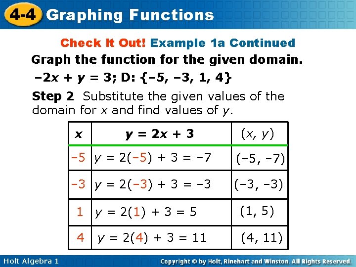 4 -4 Graphing Functions Check It Out! Example 1 a Continued Graph the function