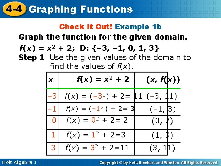 4 -4 Graphing Functions Check It Out! Example 1 b Graph the function for