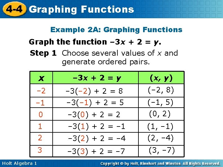 4 -4 Graphing Functions Example 2 A: Graphing Functions Graph the function – 3