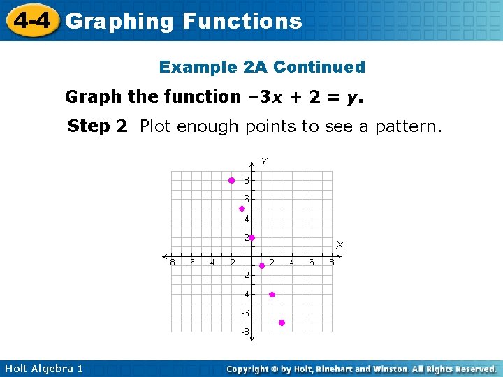 4 -4 Graphing Functions Example 2 A Continued Graph the function – 3 x