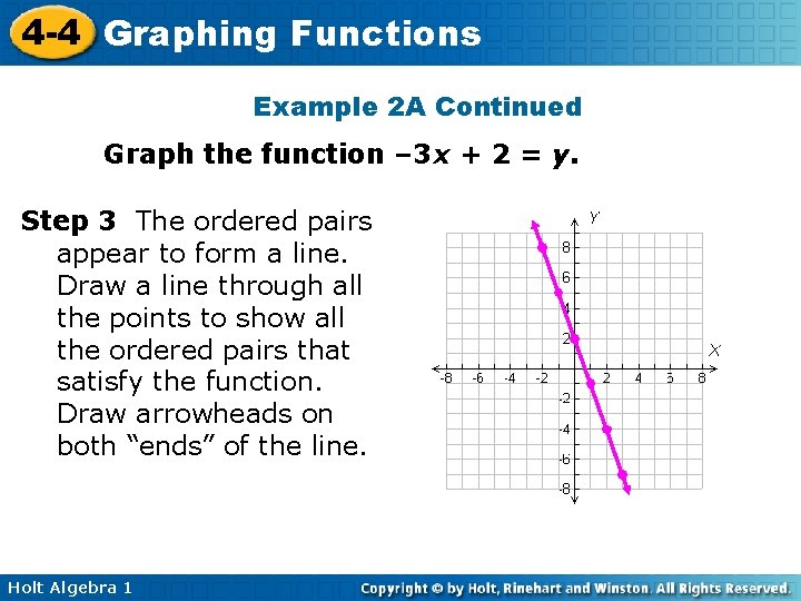 4 -4 Graphing Functions Example 2 A Continued Graph the function – 3 x