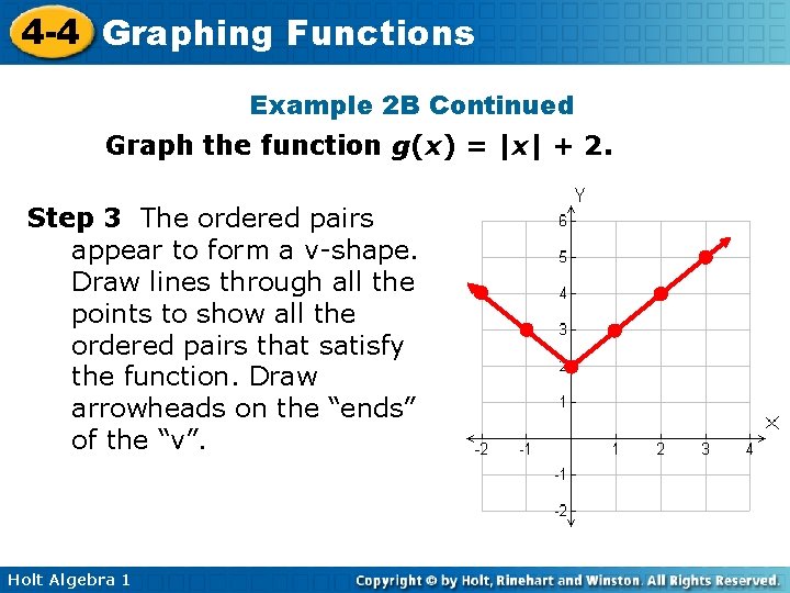 4 -4 Graphing Functions Example 2 B Continued Graph the function g(x) = |x|