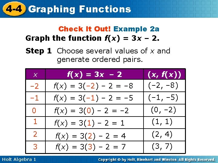 4 -4 Graphing Functions Check It Out! Example 2 a Graph the function f(x)