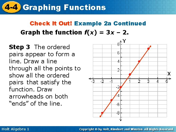 4 -4 Graphing Functions Check It Out! Example 2 a Continued Graph the function