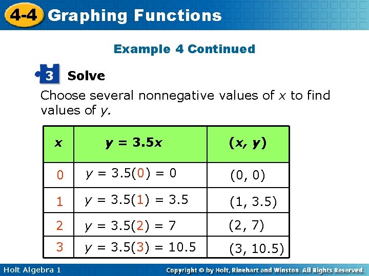 4 -4 Graphing Functions Example 4 Continued 3 Solve Choose several nonnegative values of