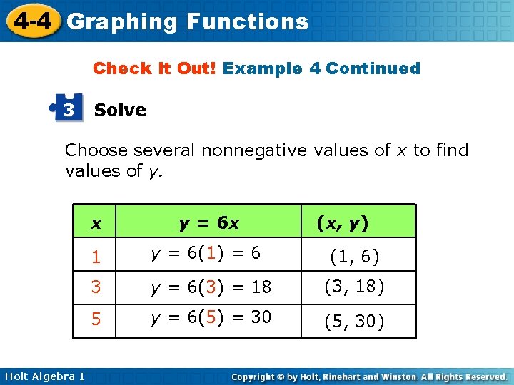 4 -4 Graphing Functions Check It Out! Example 4 Continued 3 Solve Choose several