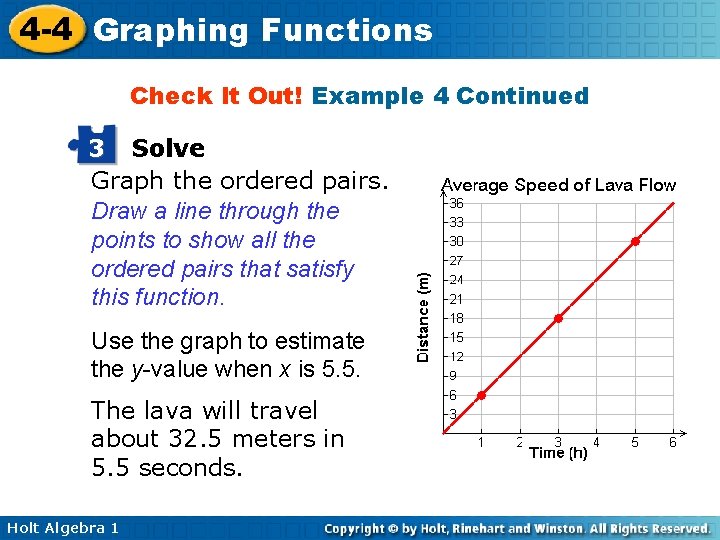 4 -4 Graphing Functions Check It Out! Example 4 Continued 3 Solve Graph the