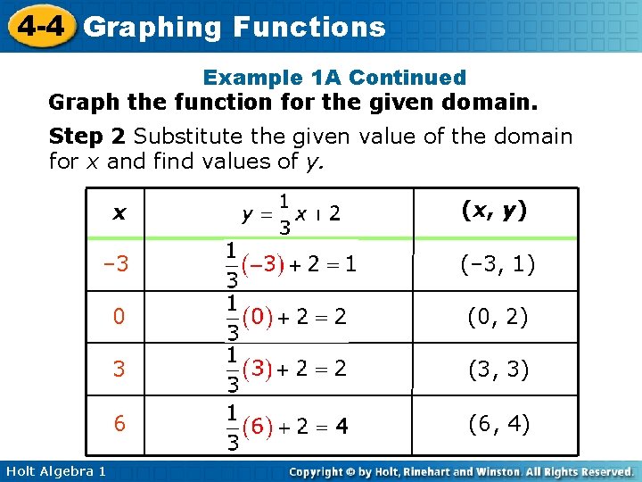 4 -4 Graphing Functions Example 1 A Continued Graph the function for the given