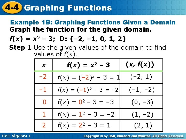 4 -4 Graphing Functions Example 1 B: Graphing Functions Given a Domain Graph the