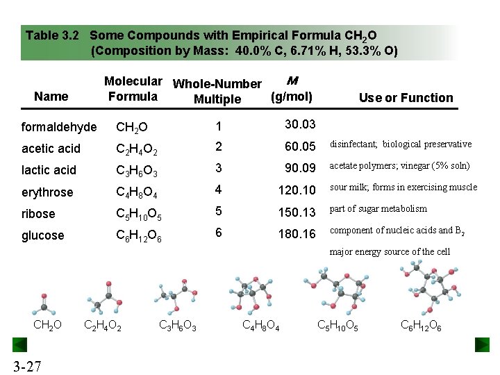 Table 3. 2 Some Compounds with Empirical Formula CH 2 O (Composition by Mass: Table 3. 2 Some Compounds with Empirical Formula CH 2 O (Composition by Mass:
