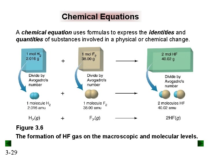 Chemical Equations A chemical equation uses formulas to express the identities and quantities of Chemical Equations A chemical equation uses formulas to express the identities and quantities of