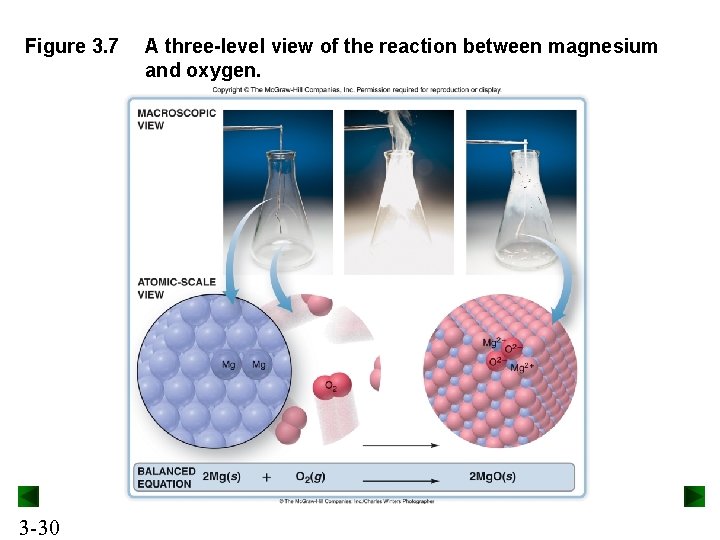 Figure 3. 7 3 -30 A three-level view of the reaction between magnesium and Figure 3. 7 3 -30 A three-level view of the reaction between magnesium and