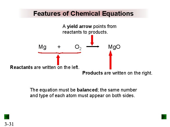 Features of Chemical Equations A yield arrow points from reactants to products. Mg + Features of Chemical Equations A yield arrow points from reactants to products. Mg +