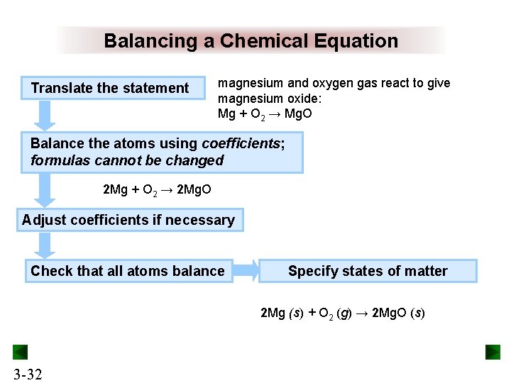 Balancing a Chemical Equation Translate the statement magnesium and oxygen gas react to give Balancing a Chemical Equation Translate the statement magnesium and oxygen gas react to give