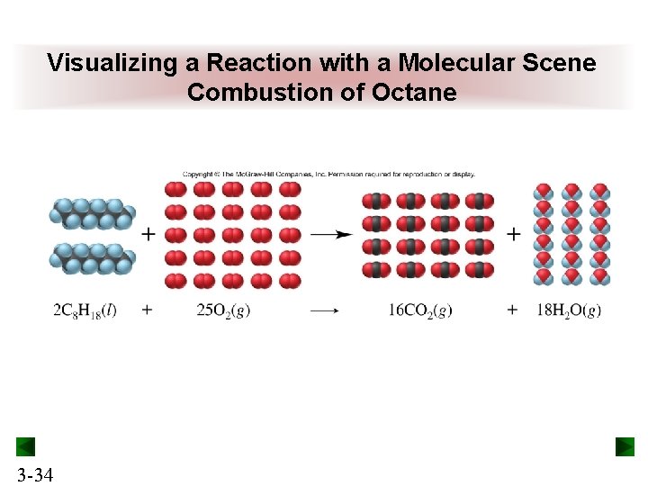 Visualizing a Reaction with a Molecular Scene Combustion of Octane 3 -34 Visualizing a Reaction with a Molecular Scene Combustion of Octane 3 -34