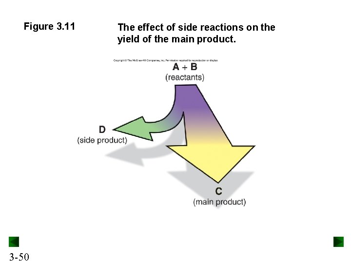 Figure 3. 11 3 -50 The effect of side reactions on the yield of Figure 3. 11 3 -50 The effect of side reactions on the yield of