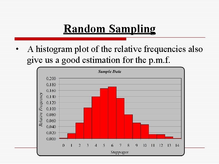 Random Sampling • A histogram plot of the relative frequencies also give us a