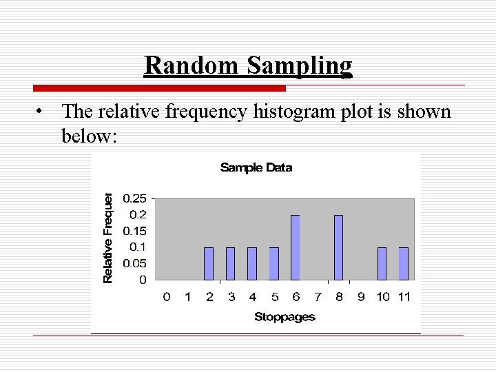 Random Sampling • The relative frequency histogram plot is shown below: 