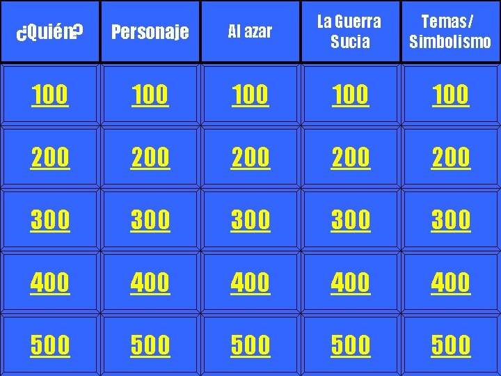 ¿Quién? Personaje Al azar La Guerra Sucia Temas/ Simbolismo 100 100 100 200 200