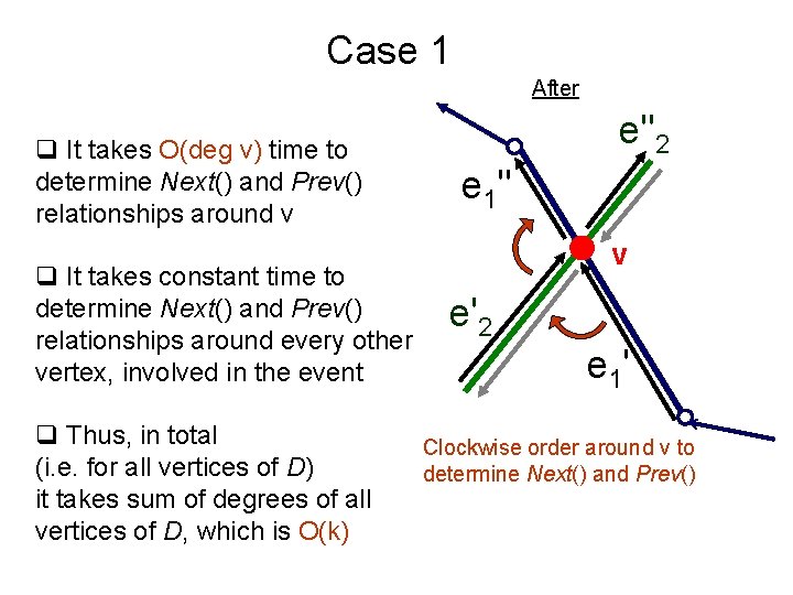 Case 1 After q It takes O(deg v) time to determine Next() and Prev()